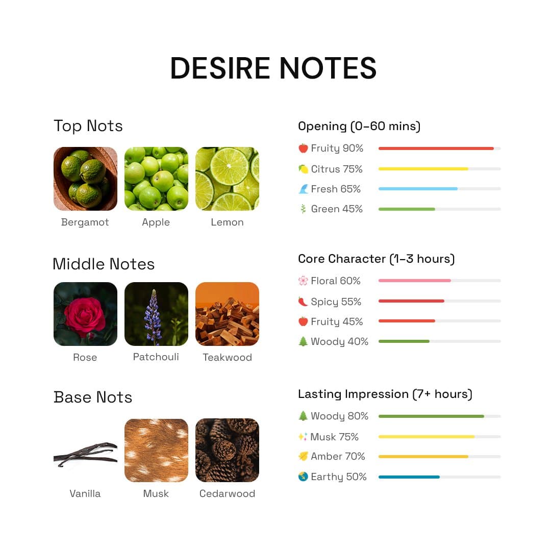 Desire apple and vanilla fragrance notes detail