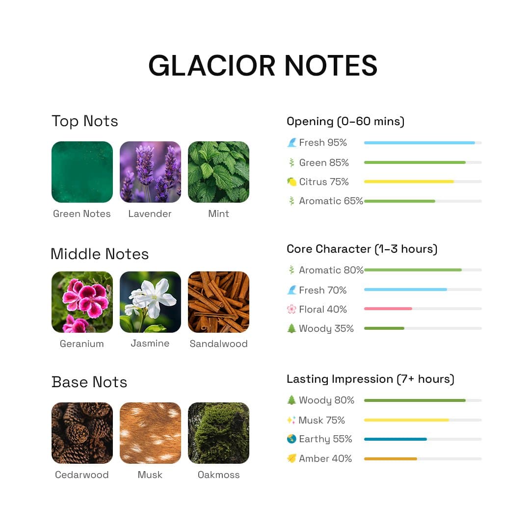 Glacior